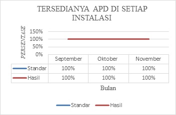 Indikator Mutu